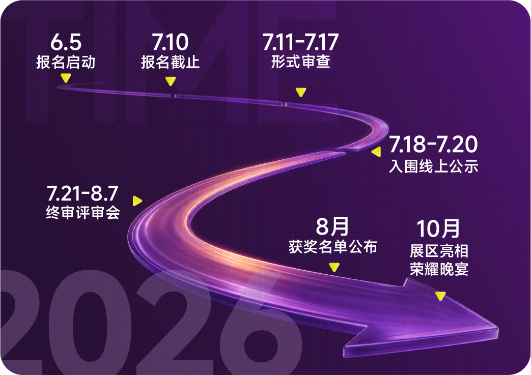 2026日程时间轴